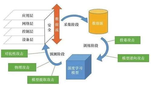 深度學習在(zai)工(gong)業互(hu)聯(lian)網(wang)安全中的(de)應(ying)用(yong)與挑(tiao)戰