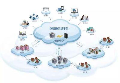海寧(ning)三大醫療集團啟(qi)動整合(he)改革(ge)，數字化(hua)賦(fu)能(neng)打造(zao)區域醫(yi)療新(xin)生態(tai)