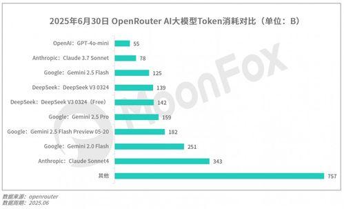 2025年第(di)二(er)季(ji)度移(yi)動(dong)互聯(lian)網(wang)行(xing)業數據(ju)研究(jiu)報(bao)告 洞(dong)察(cha)變革，預見未(wei)來(lai)